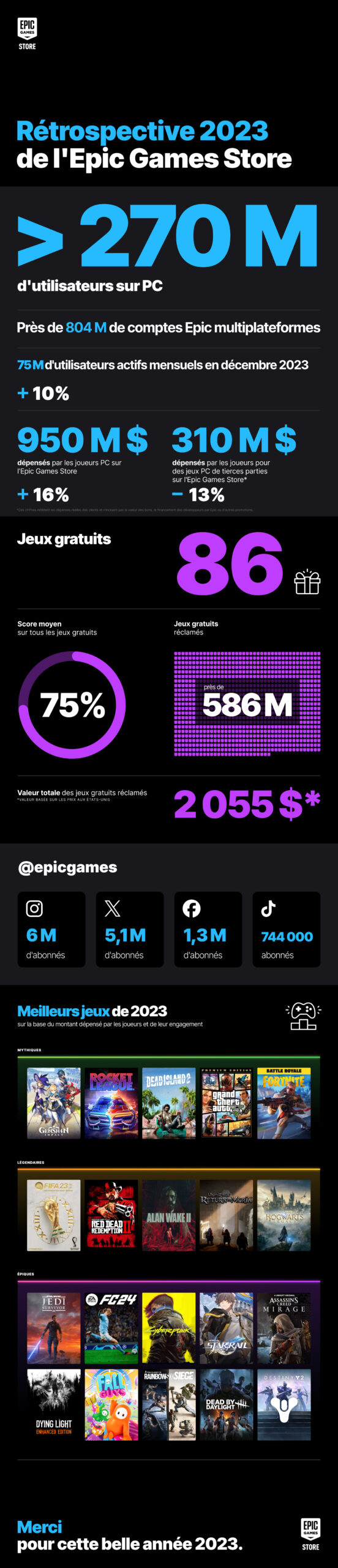Epic Games Store Infographie 2023