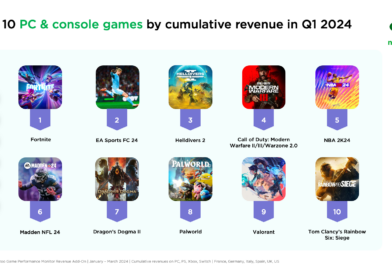 Les 10 jeux vidéo les plus rentables du premier trimestre 2024