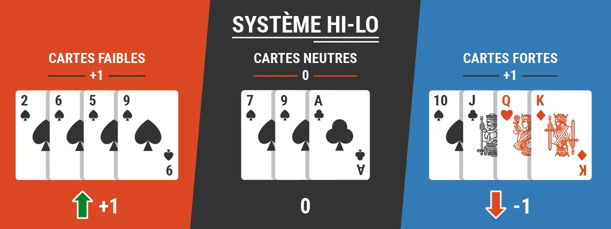 hi lo system infographic