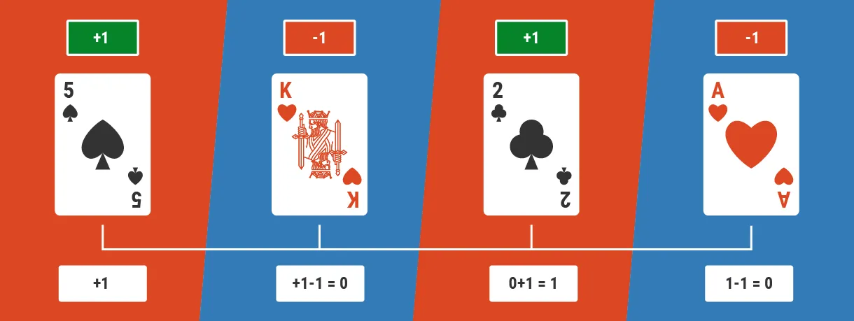 running count infographic