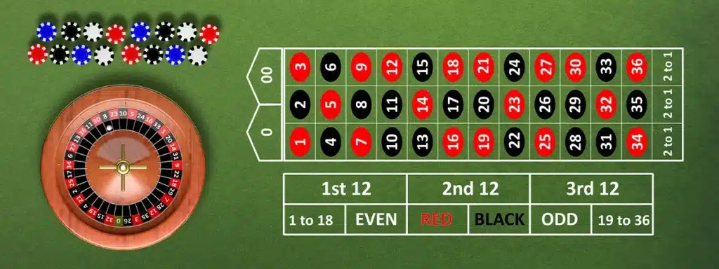 Jeux.com Blog Roulette Table comment jouer à la roulette