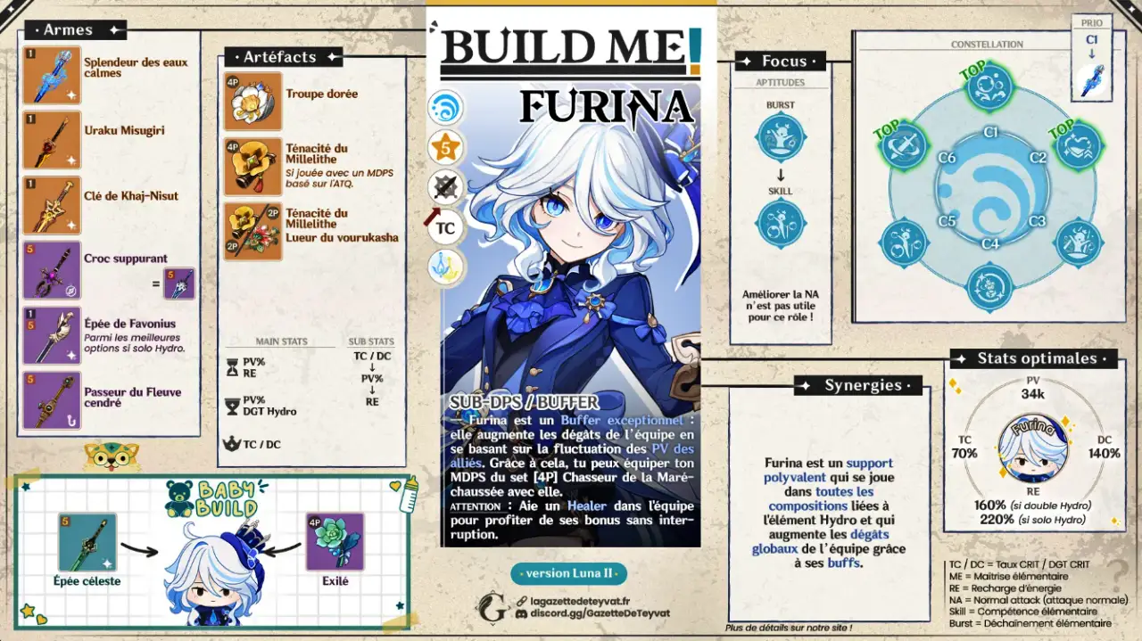 Furina Build Genshin Impact