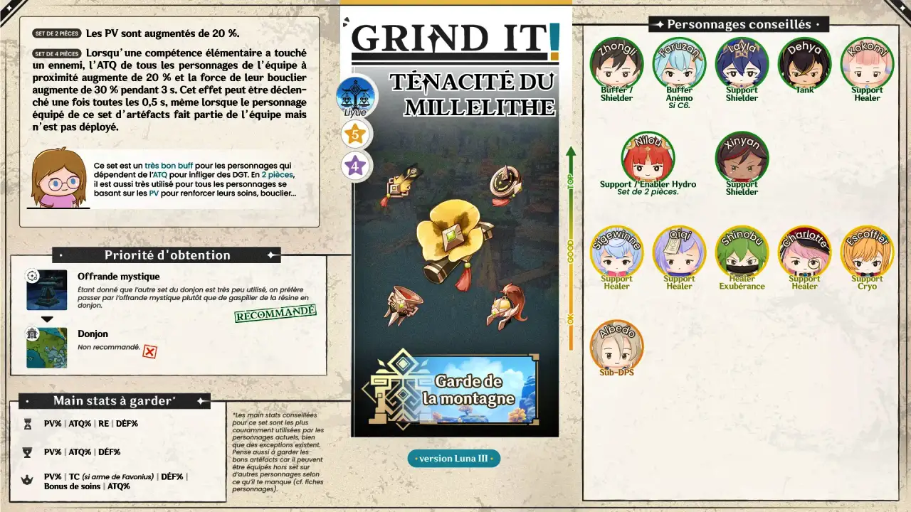 Furina Tenacite-du-Millelithe-guide