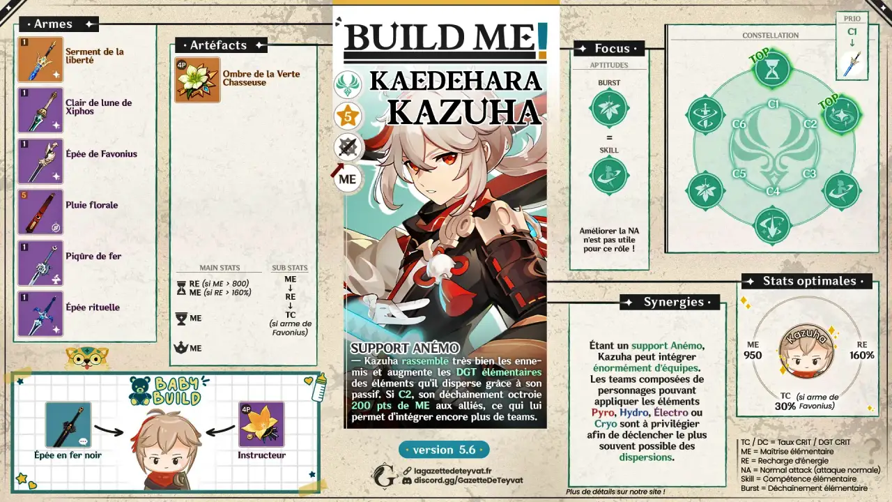 Kaedehara Kazuha build genshin Impact
