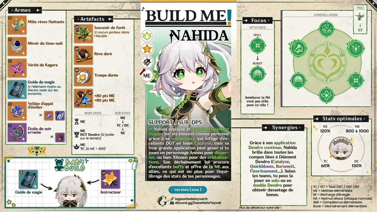 Nahida build Genshin Impact