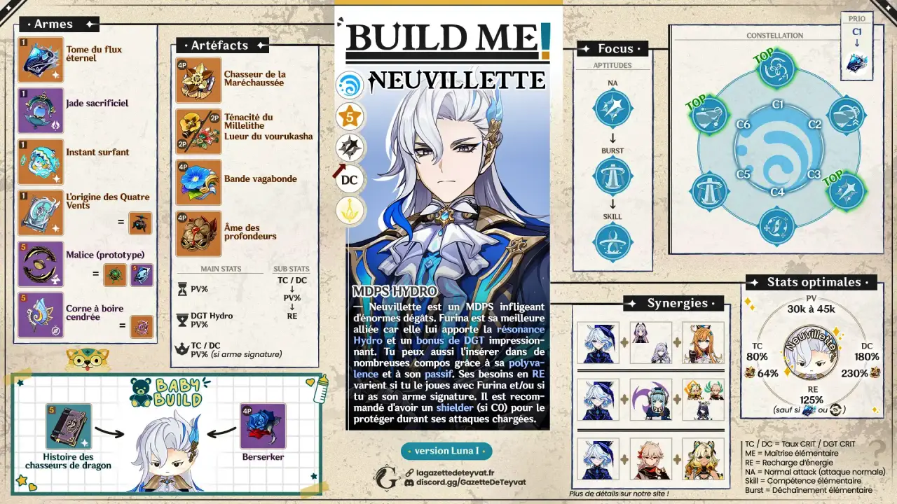 Neuvillette build Genshing impact 1